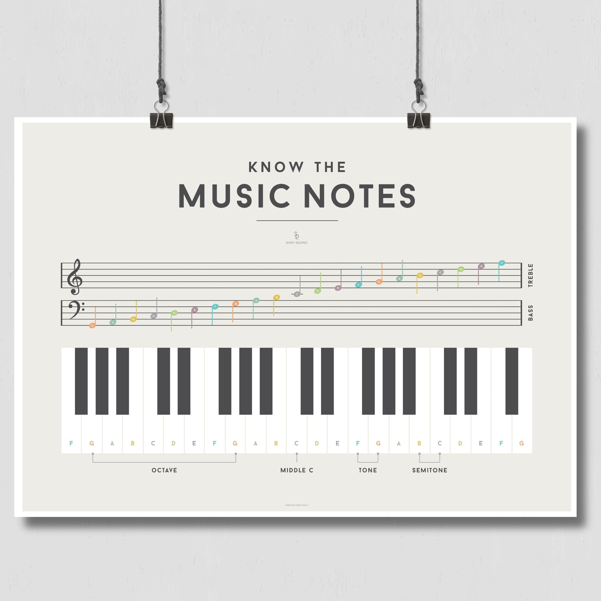 Music Knowledge Note Know the Music Notes - Children's Educational Poster - Squared Charts ...