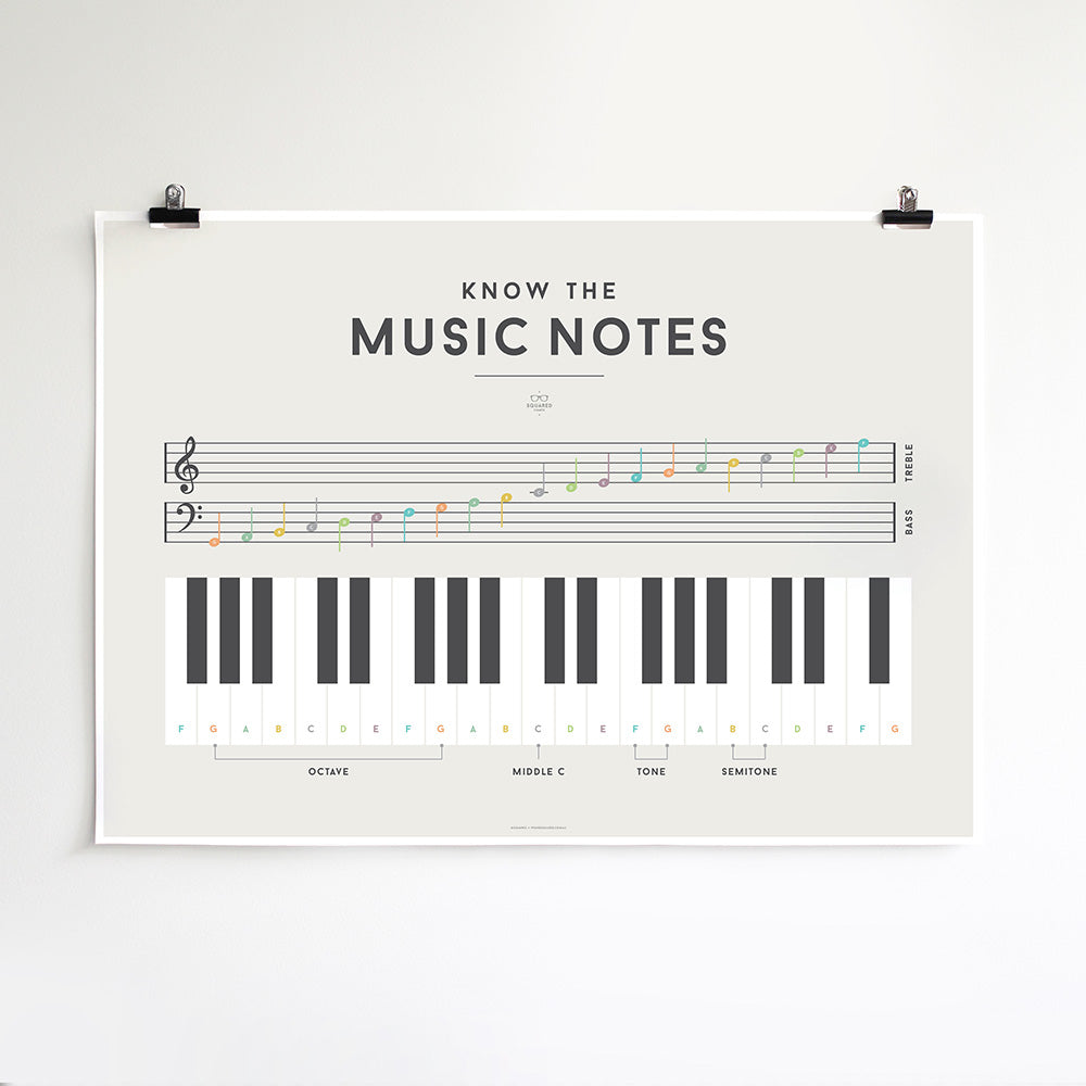 Music Education Note Know the Music Notes - Children's Educational Poster - Squared Charts ...