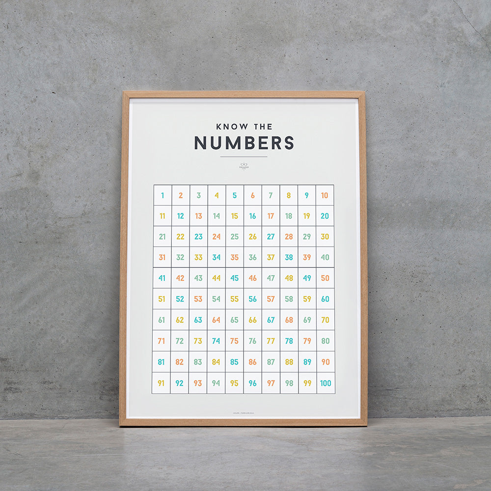 Know the numbers children s educational poster squared charts